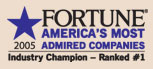 Fortune Ranking